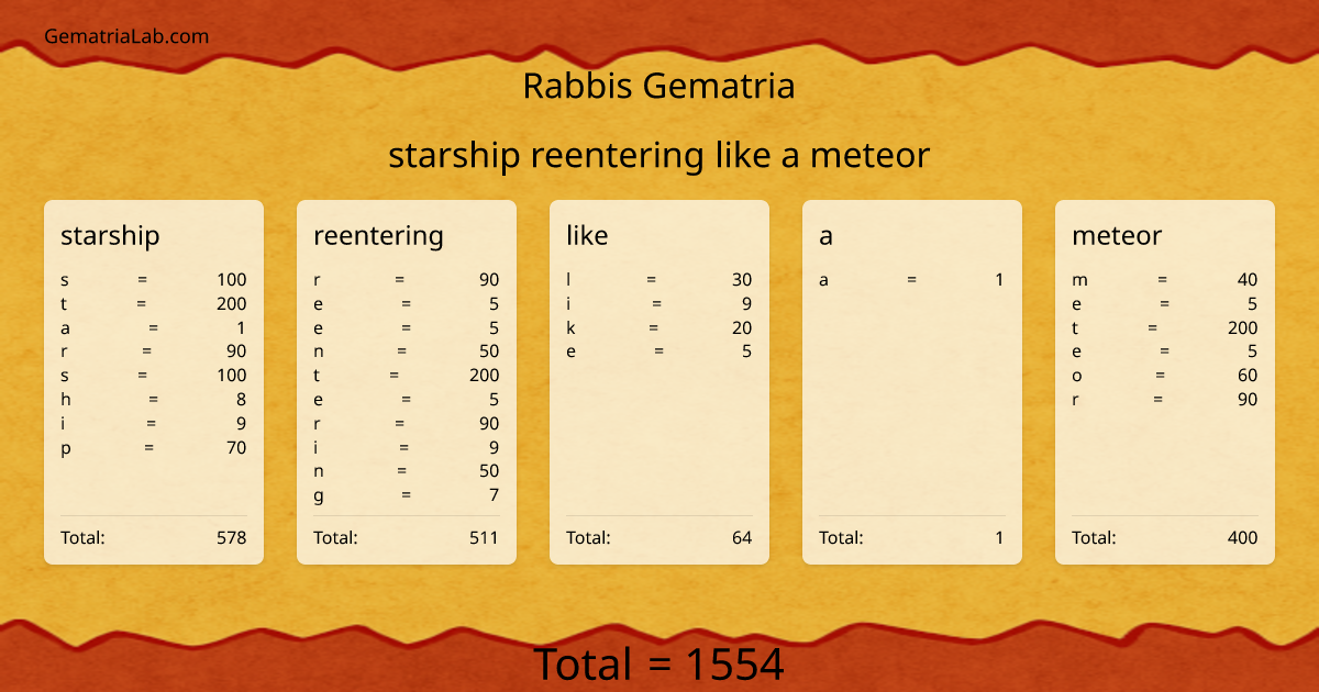 starship reentering like a meteor in rabbis Gematria